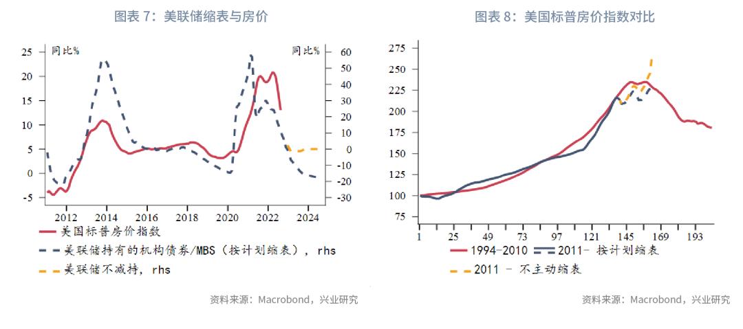 通胀2023年,全球经济接下来是通胀还是通缩