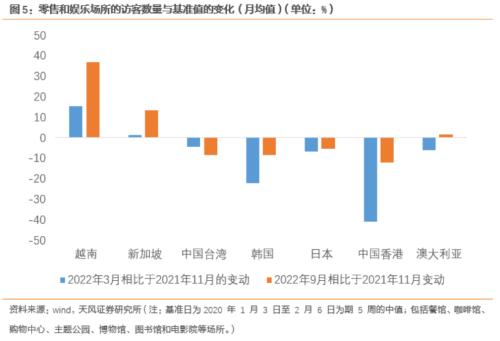 奥密克戎流行期间，消费会如何表现呢？