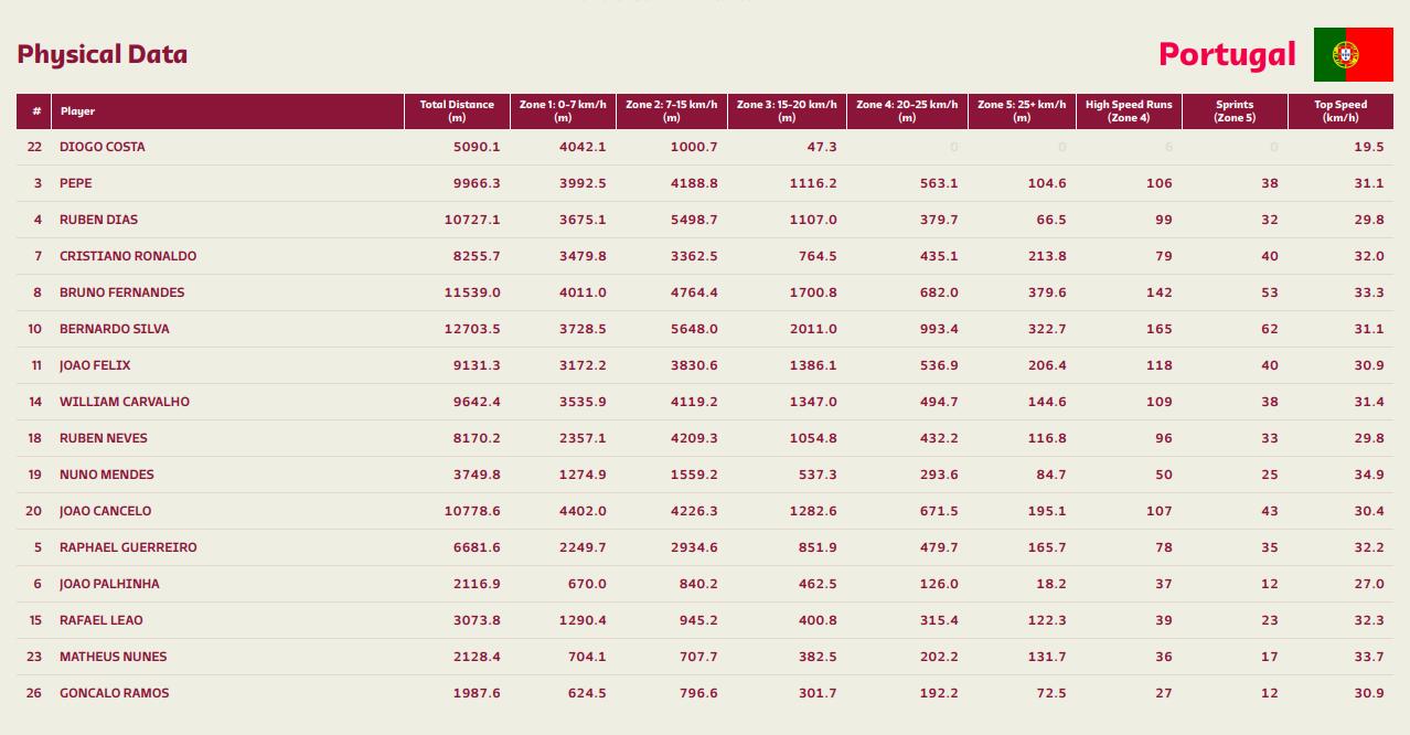 闪亮的番号——小组赛10号球员盘点