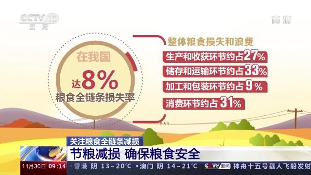 粮食全链条减损包括哪些环节,中国粮食生产取得重要成就