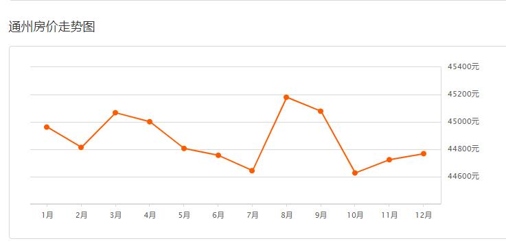 11月北京二手房成交1.07万套台马板块热度提升