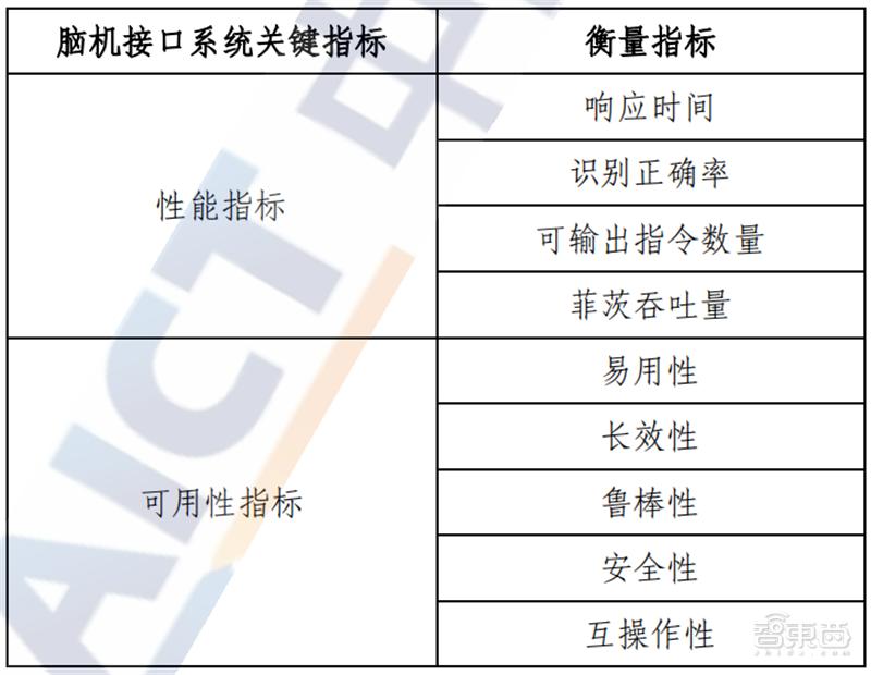 脑机接口深度分析,脑机接口十大最新研究