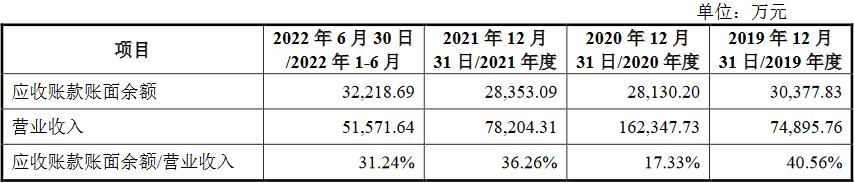 健尔康年营收净利润,健尔康季报