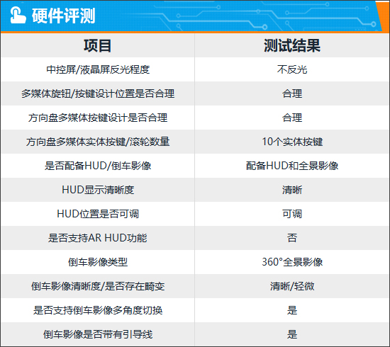 2022蔚来et7售价下调,蔚来et7车机叫什么