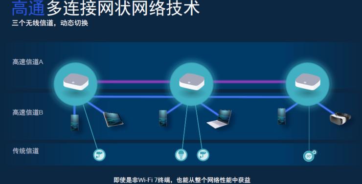 wifi7明年将进入商用阶段,wifi7下半年可以上市吗