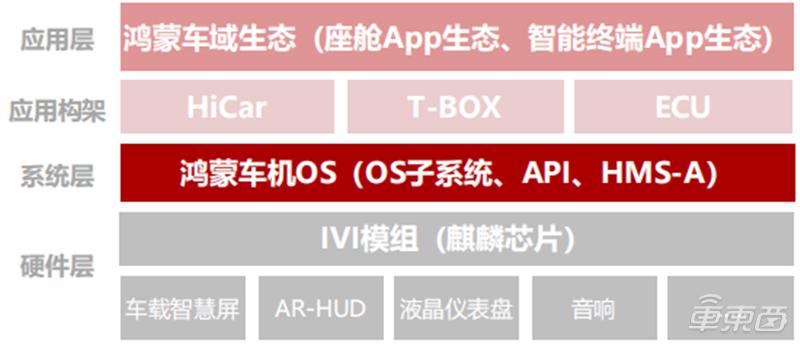华为造车智能驾驶系统,华为造车与哪家车企合作的