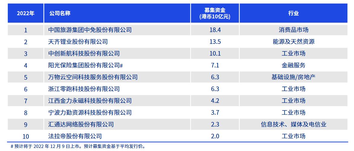 港交所ipo申请获受理,港交所接受ipo申请上市