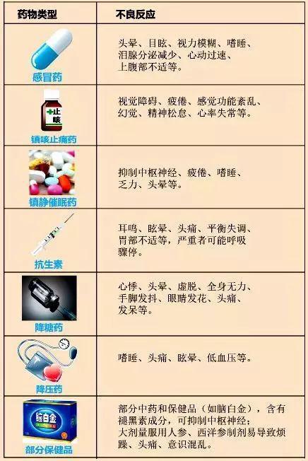 安全用药吃了这些药千万别开车,吃这8种药后不能开车有风险