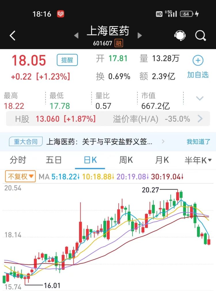 上海药企研发新冠特效药,上海进口新冠治疗药物