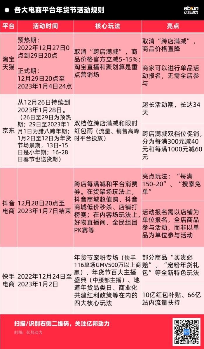 天猫淘宝放弃跨店满减,2020天猫淘宝跨店满减