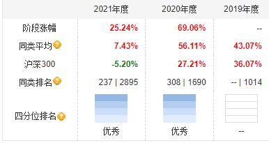 黄金基金经理可以买空吗,基金黄金经理