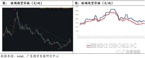 2023年玻璃价格走势,国内2021年至2022玻璃行情走势分析