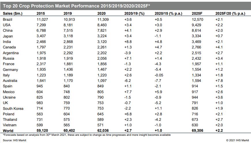 日本农药有哪些,日本农药
