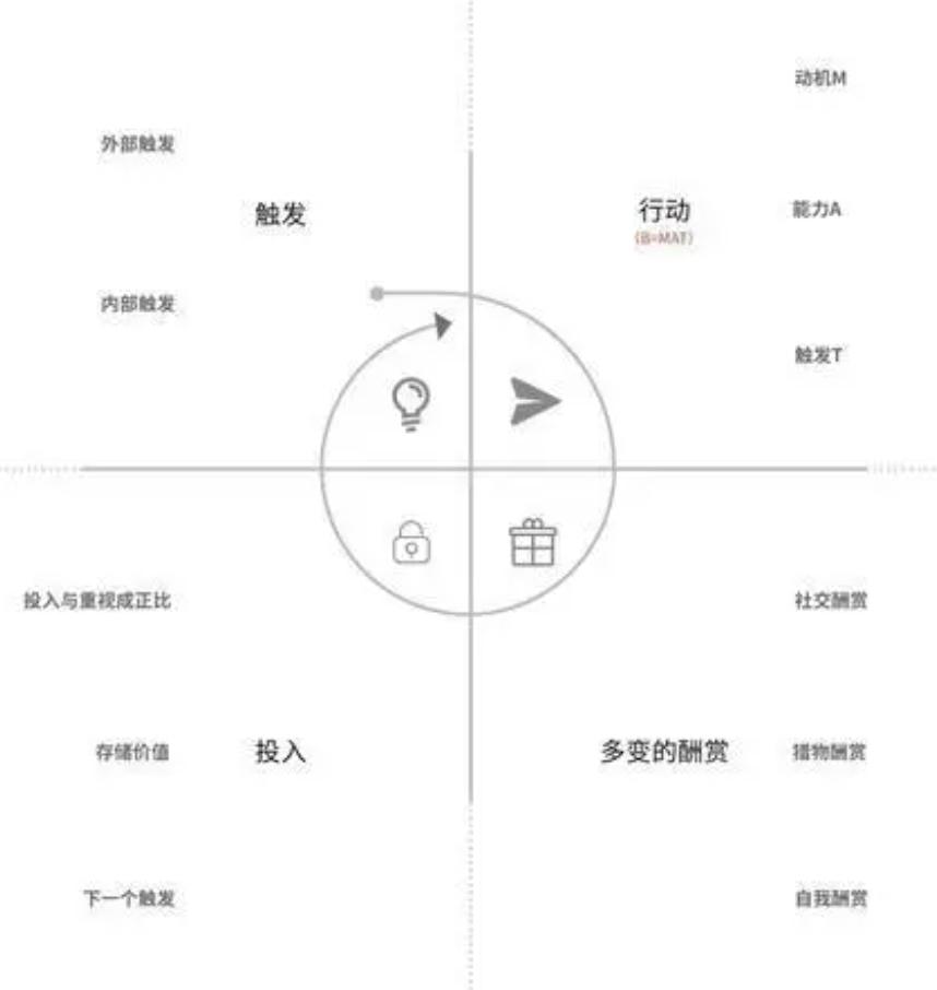 抖音聊天功能发展,抖音聊天对抖音有影响吗