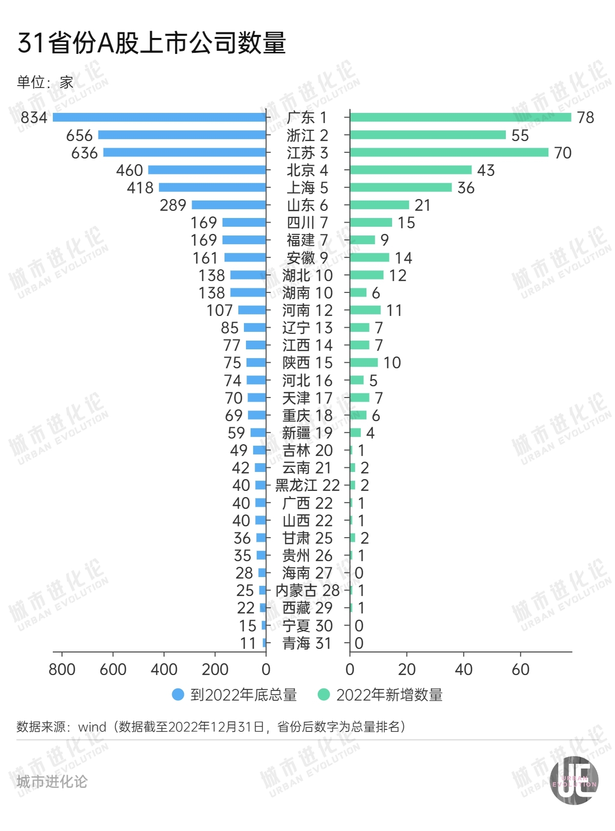 a股2020区域图鉴,各市a股排名