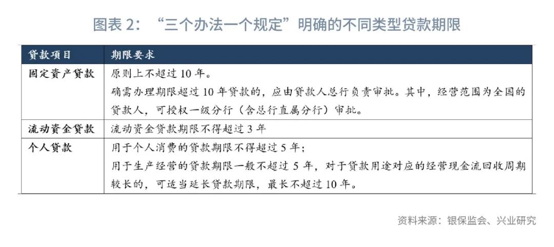 强化风险贷款全流程管理,贷款管理三道防线