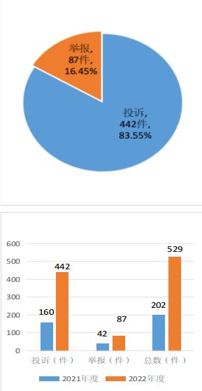 泸州市食品药品监管局举报电话,泸州市场监管举报中心