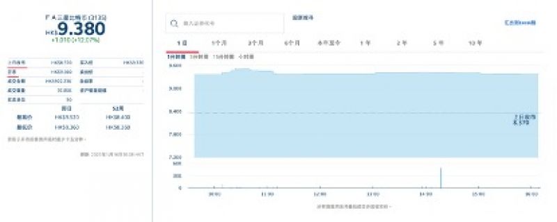 香港距离亚洲虚拟资产中心还有多远？第三只虚拟资产ETF上市，6月将开放交易所牌照申请