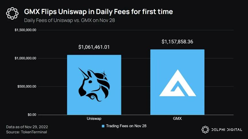 下一代衍生品平台GMX的代币经济学设计