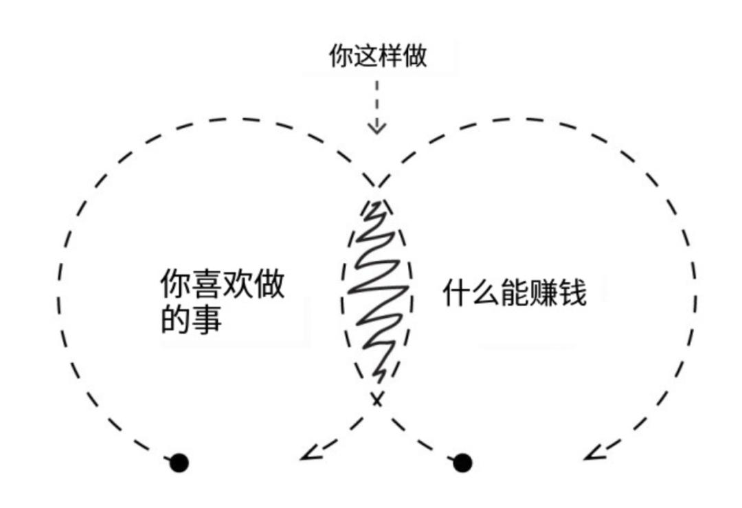 系统思维如何构建人生五大系统,如何建立你的系统思维