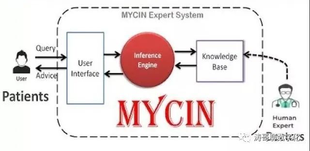 从chatgpt看人工智能发展趋势,chatgpt对未来商业的影响