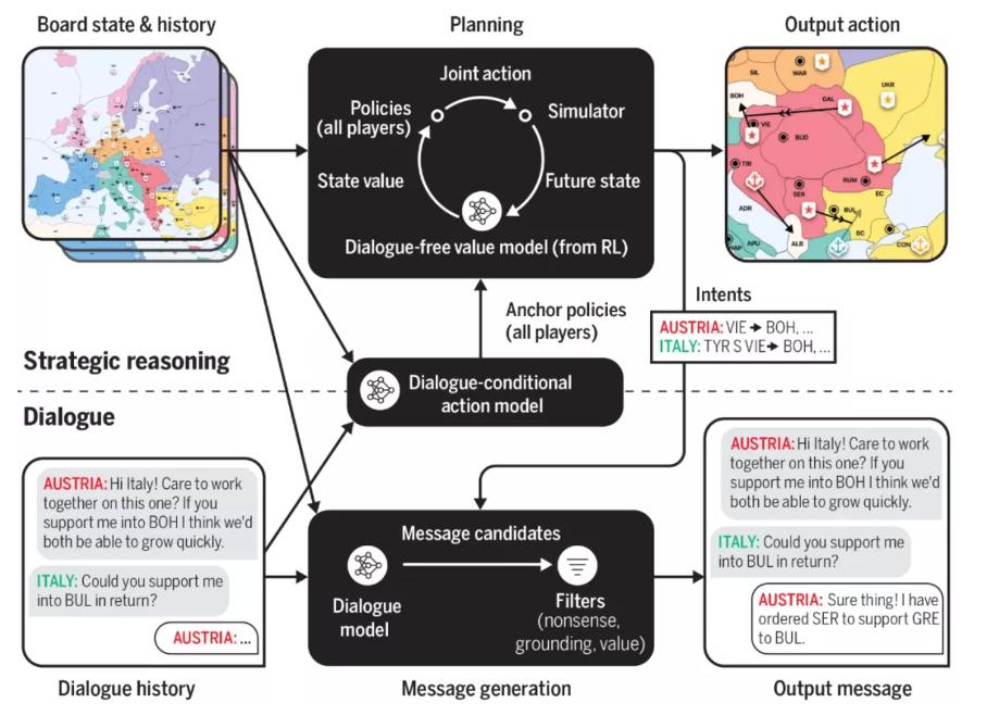 从chatgpt看人工智能发展趋势,chatgpt对未来商业的影响