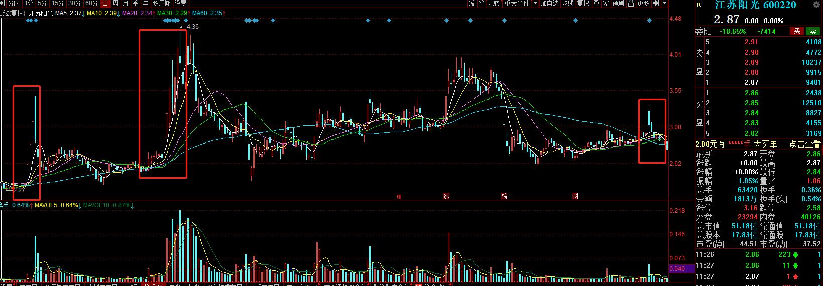 光伏热的赢家：华夏基*钟金**帅，红土创新盖俊龙