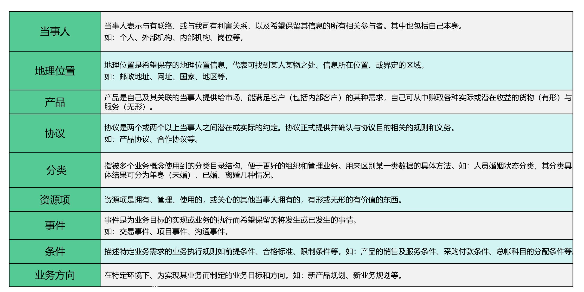 WEB3.0重塑互联网行业的生产要素和生产关系