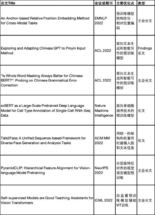 腾讯chatgpt合作公司,chatgpt进军国内市场