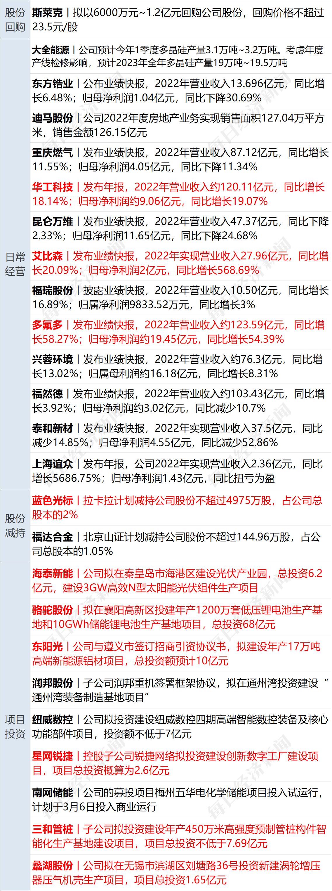 早财经丨国办发文，中医药重磅利好；深圳一业主*迁拆**签约9栋楼约9000平；吉利“银河之光”被告抄袭，回应来了；苹果官宣：这项服务全线涨价