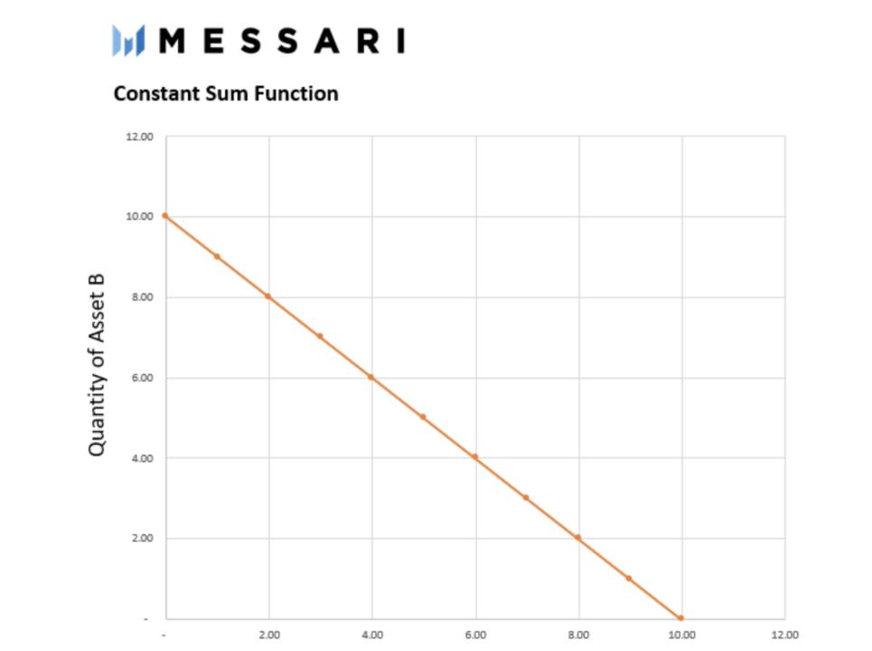解读NFTAMM流动性解决方案Midaswap|veDAO研究院