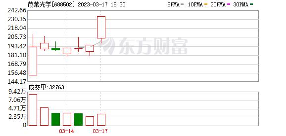 多主力现身龙虎榜吉林化纤跌停,多主力现身龙虎榜