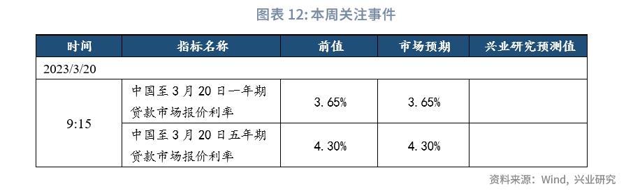 保险公司次级债发行,银行理财与私募基金和信托的对比