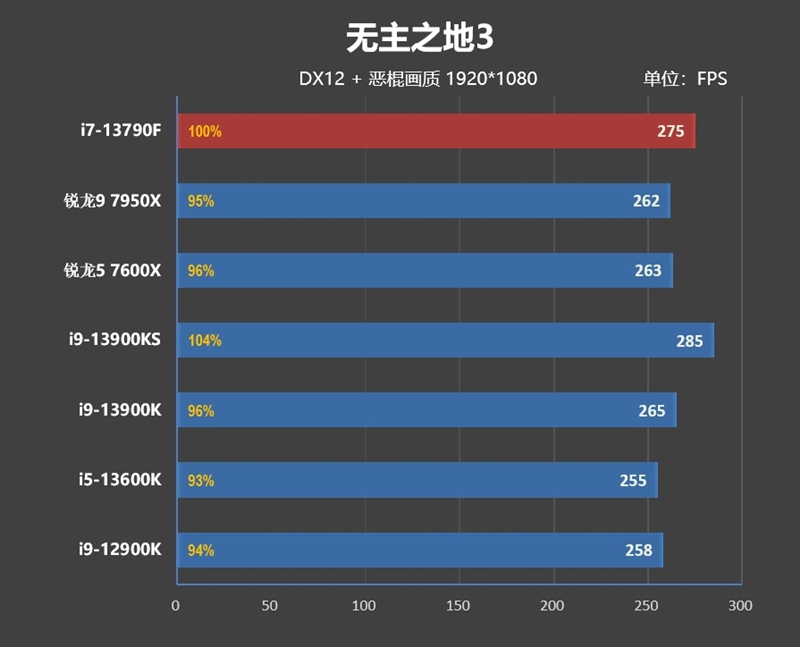 酷睿i71370p和锐龙7840对比,酷睿i7-13650hx相当于锐龙几