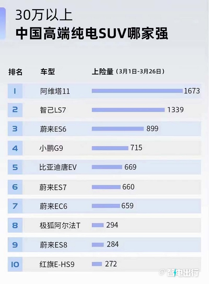 国产suv排行榜前十名比亚迪唐,比亚迪宋plusdmi和唐plusdmi比较