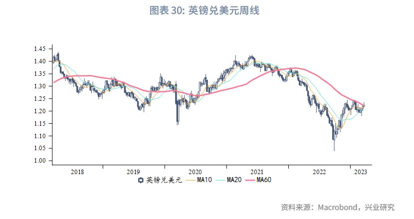 英镑汇率涨了好还是跌了好,影响英镑汇率的基本面分析