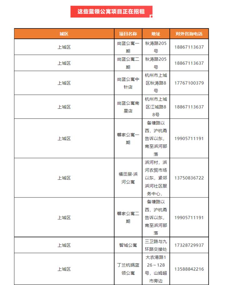 杭州500-1000平方出租转让最新信息,杭州租金500可以租什么样的房