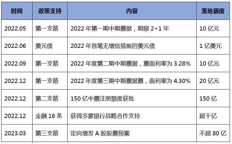新城控股未来收益,新城控股2022房地产10强