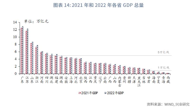 中国经济格局全景解读,中国区域经济改革