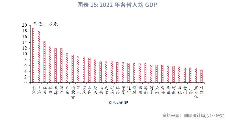 中国经济格局全景解读,巨变中的中国经济格局