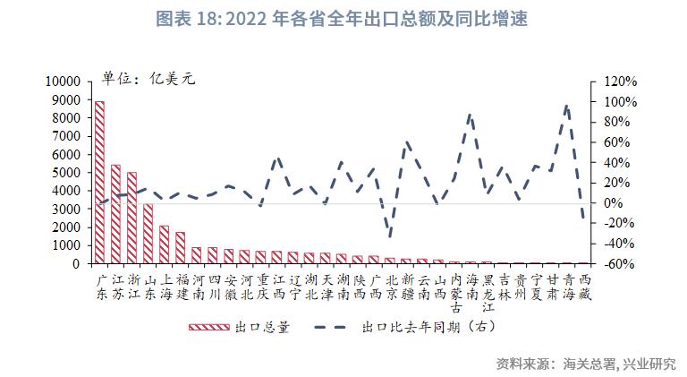 中国经济格局全景解读,巨变中的中国经济格局