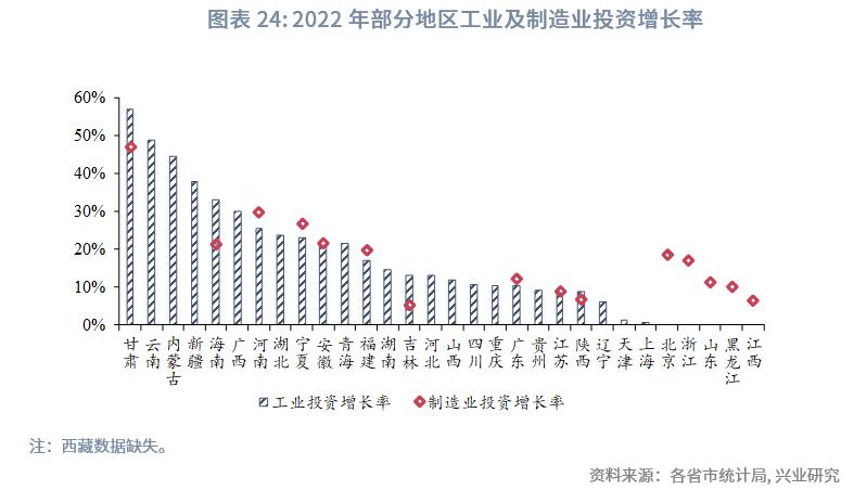 中国经济格局全景解读,中国区域经济改革