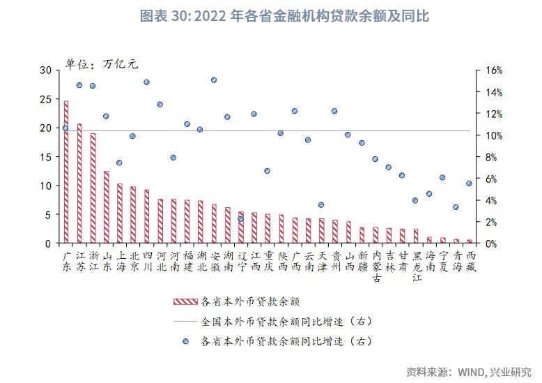 中国经济格局全景解读,中国区域经济改革