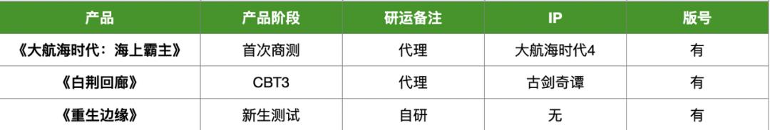 米哈游在腾讯平台上架,腾讯网易米哈游0氪金游戏