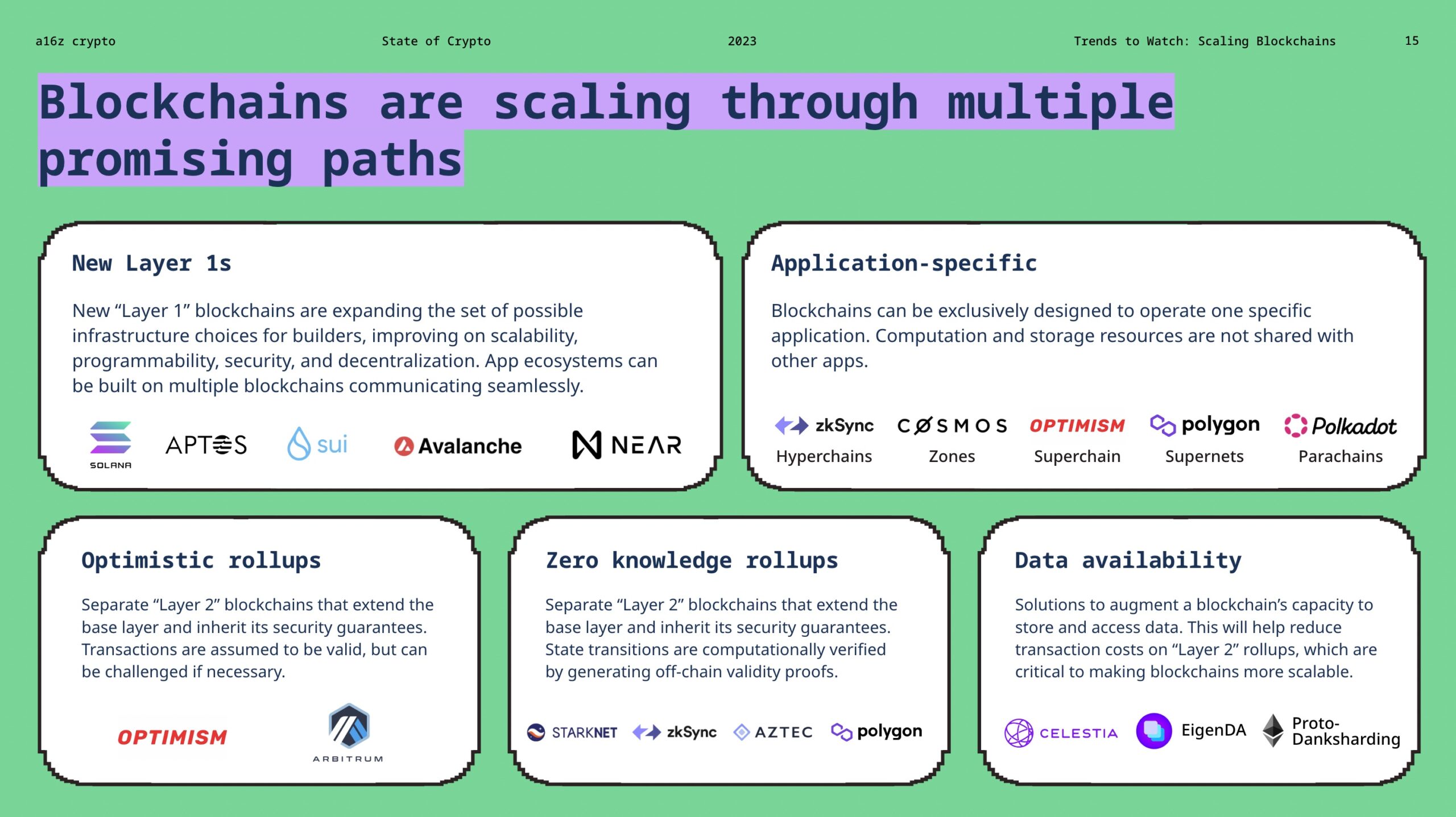 a16z：2023年加密货币状况报告