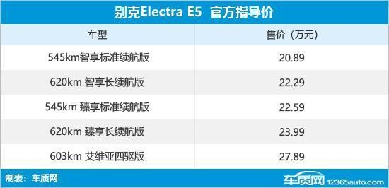 2023年重点新车盘点,2023年新车一览表