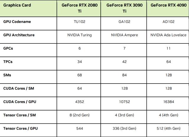 主流显卡的AI算力,ai算力显卡推荐