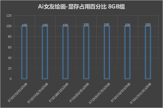 主流显卡的AI算力,ai算力显卡推荐