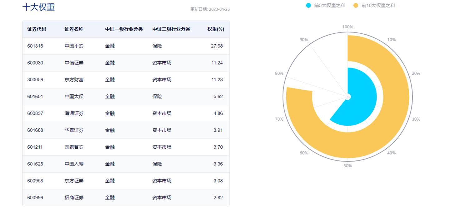 中国平安保险股票行情601318,平安涨停后大盘走势