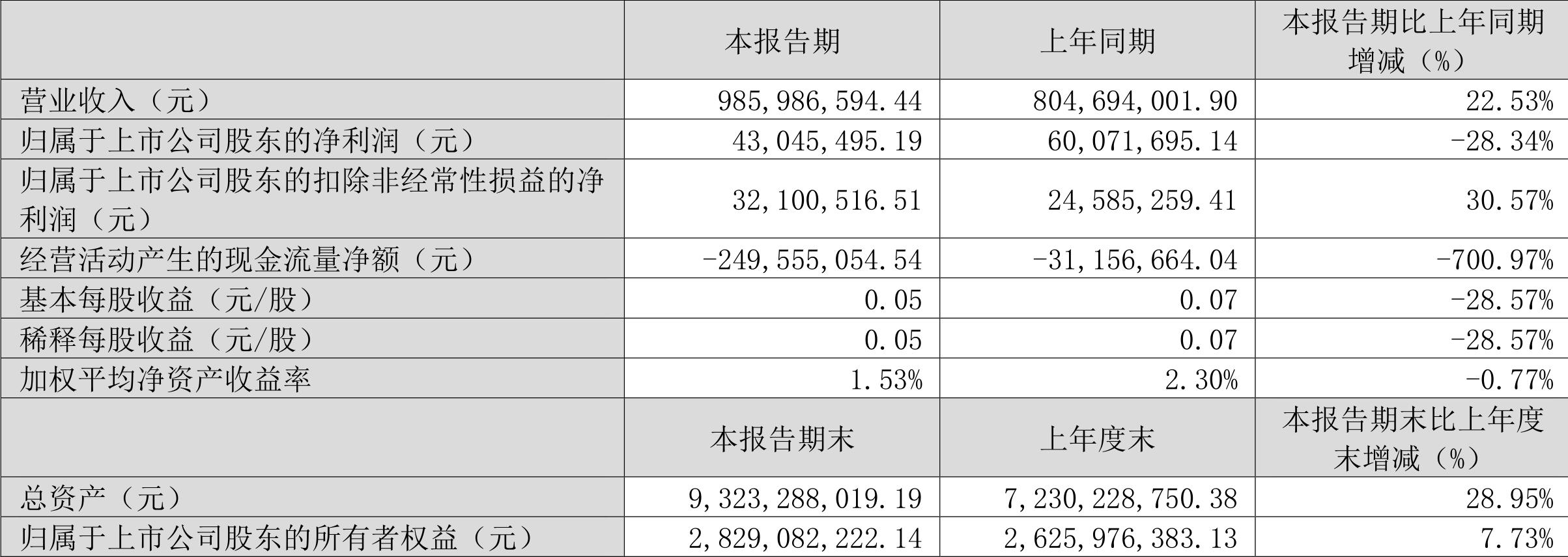 埃斯顿三季报预期,埃斯顿第三季度业绩